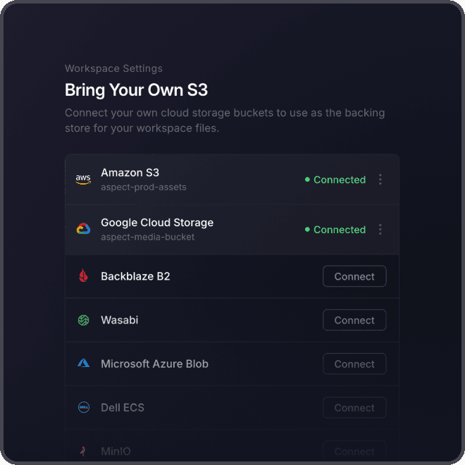 Your S3 bucket, untouched
